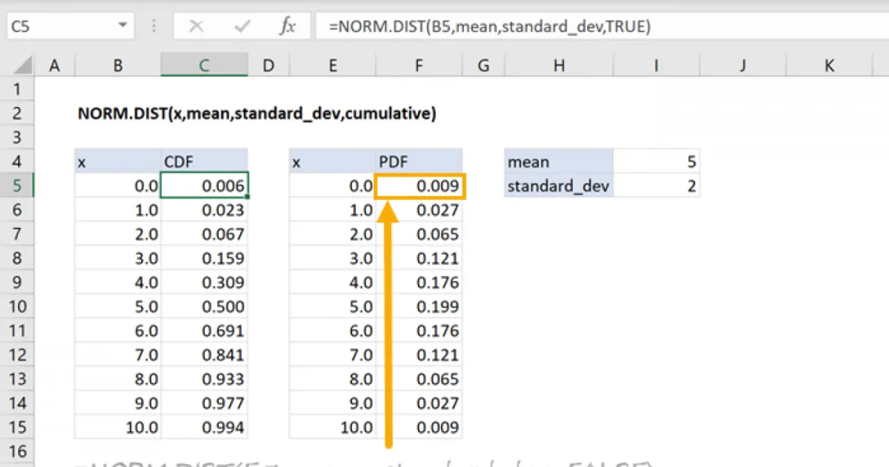 NORMDIST Excel Example.webp